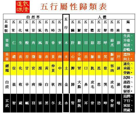 五行屬性字典